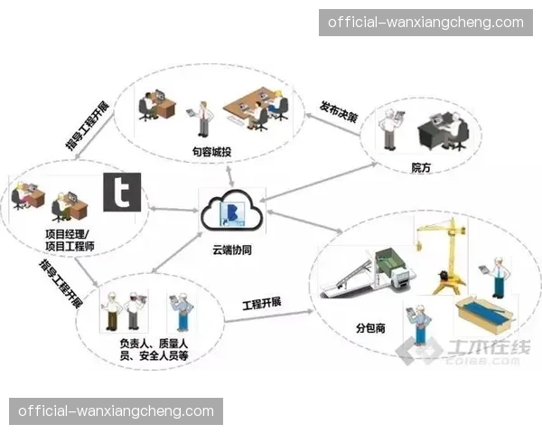 异地协同延时补偿算法在创新周期内优化，确保了全球导播团队在同一时间轴作业